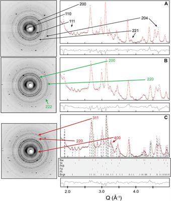 Does Heterogeneous Strain Act as a Control on Seismic Anisotropy in Earth’s Lower Mantle?